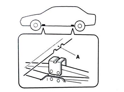汽車千斤頂使用示意圖